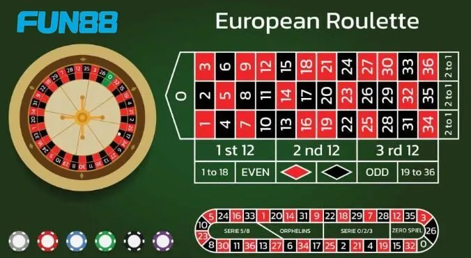 ​Hướng Dẫn Chơi ROULETTE - mẹo đánh trúng lớn