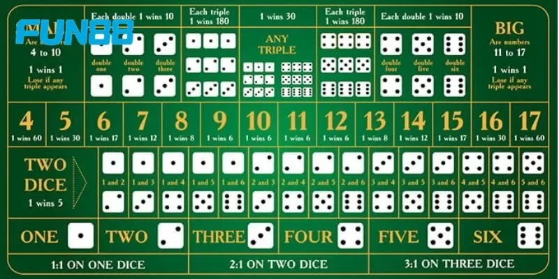 Bàn xóc đĩa trực tuyến